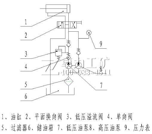 圖 3 手動(dòng)泵液壓原理圖