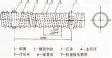 煤礦用負壓導風筒 煤礦用負壓導風筒