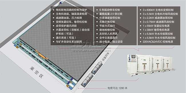 礦用隔爆兼本安型變頻調(diào)速裝置-6.jpg