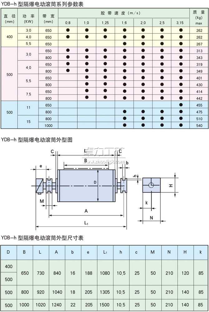 YDB-h隔爆型油冷式電動滾筒基本參數(shù)表、外形尺寸表、安裝尺寸