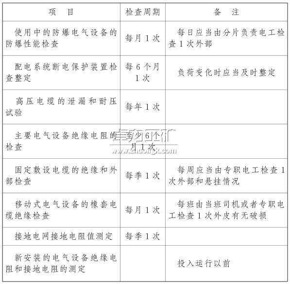 電氣設(shè)備、電纜的檢查和調(diào)整