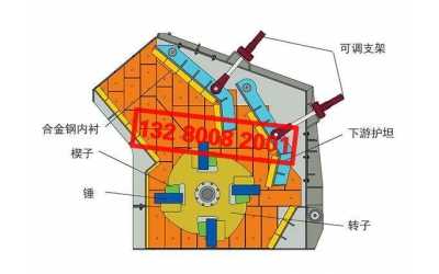 反擊式破碎機(jī)構(gòu)造、零部件組成(圖)