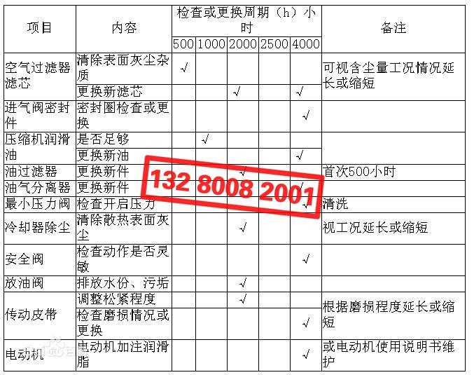 空壓機(jī)配件檢查、更換周期